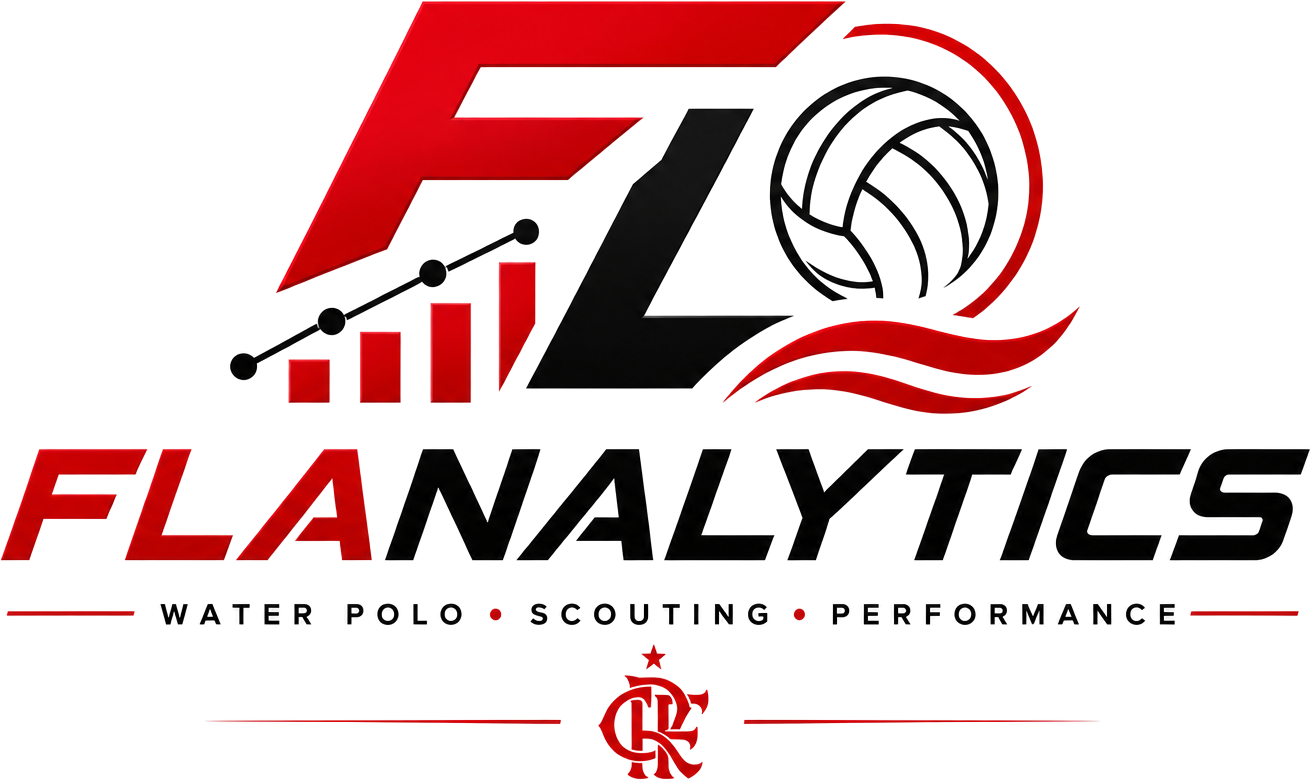 FLAnalytics — Water Polo · Scouting · Performance